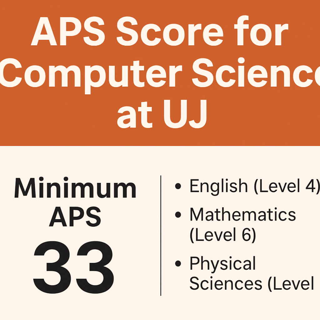 APS Score for Computer Science at UJ - APS Score